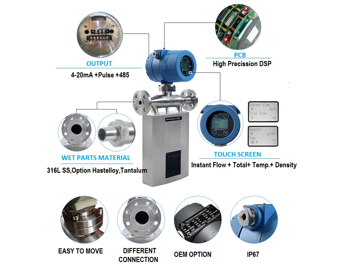 οθόνη ροόμετρου μάζας Coriolis