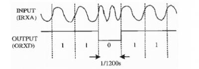 Πρωτόκολλο HART Instruction Magnetic Flowmeter