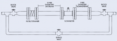 Πώς να εγκαταστήσετε σωστά το Flowmeter Gas Turbine;