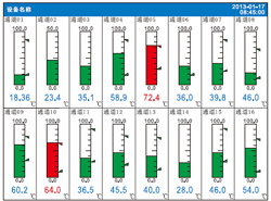 Bar Graph Display