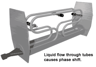 how does Coriolis Mass Flow Meter work