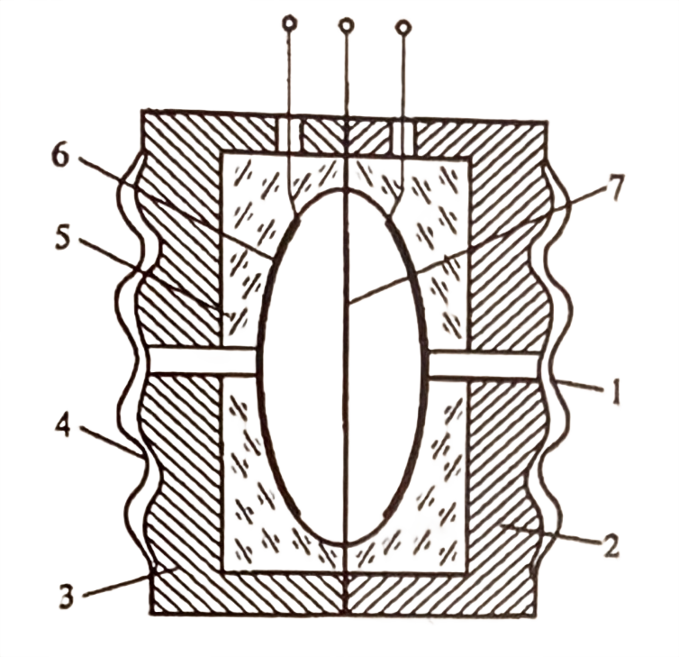 Η δομή δύο θαλάμων του χωρητικού αισθητήρα διαφορικής πίεσης The two-chamber structure of the capacitive differential pressure sensor