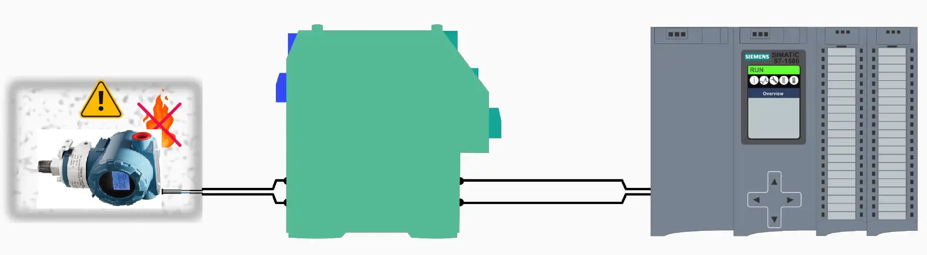 Εγγενώς ασφαλείς μεταδότες πίεσης για βιομηχανικές εφαρμογές με αντιεκρηκτική προστασία σε επικίνδυνες περιοχές