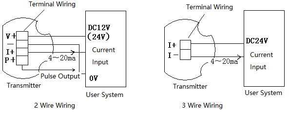 Οθόνη καλωδίωσης ακροδεκτών 4-20ma 4-20ma Terminal Wiring display
