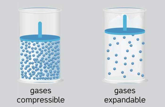 Συμπιέσιμο αέριο Compressible Gas